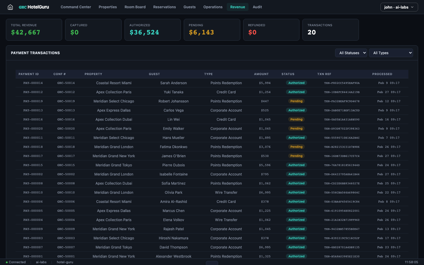 HotelGuru — Revenue view