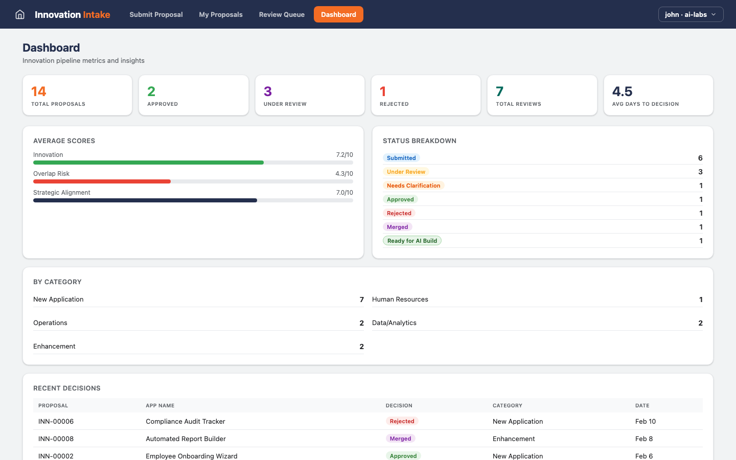 Innovation Intake — Prompt Lab view