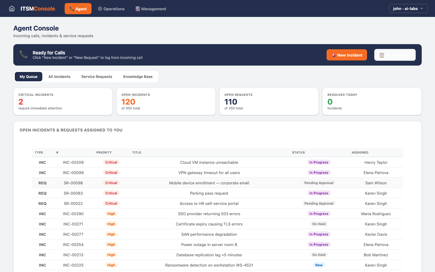 ITSM Console — Dashboard view