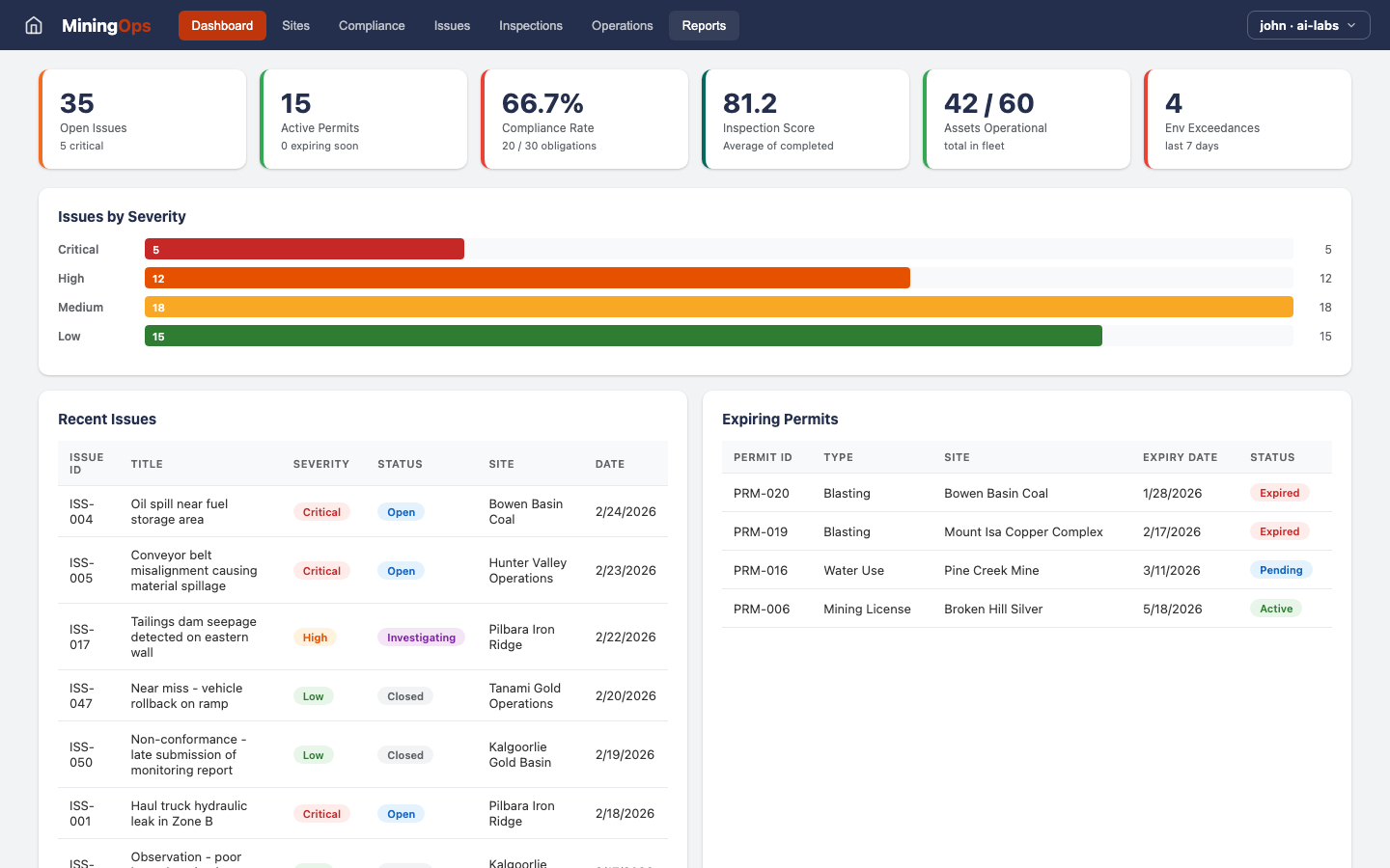Mining Ops — Dashboard view