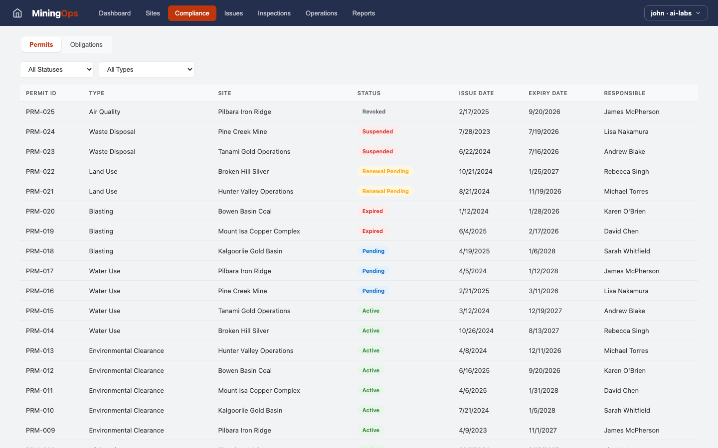 Mining Ops — Compliance view