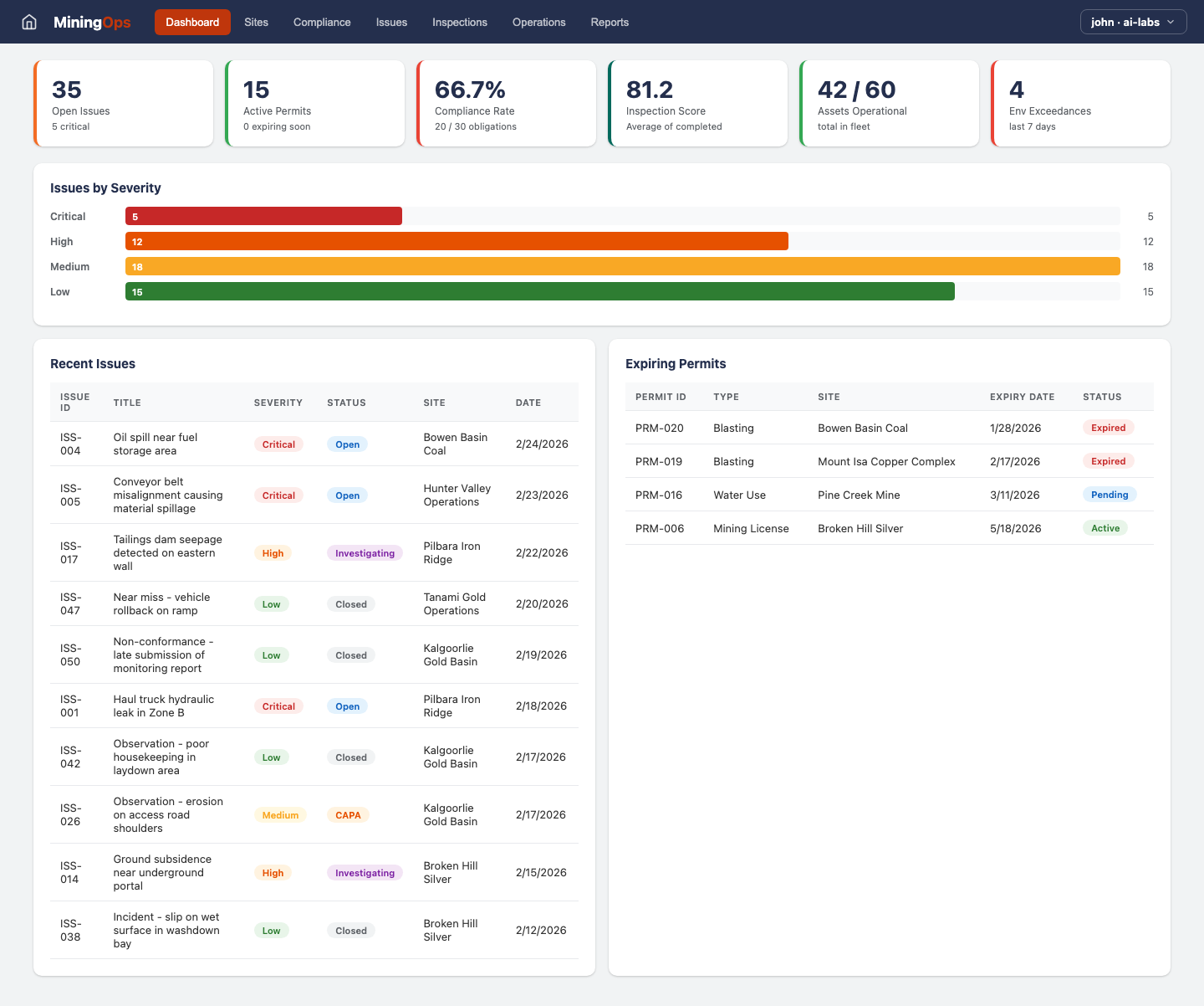 Mining Ops — Dashboard Obligations view