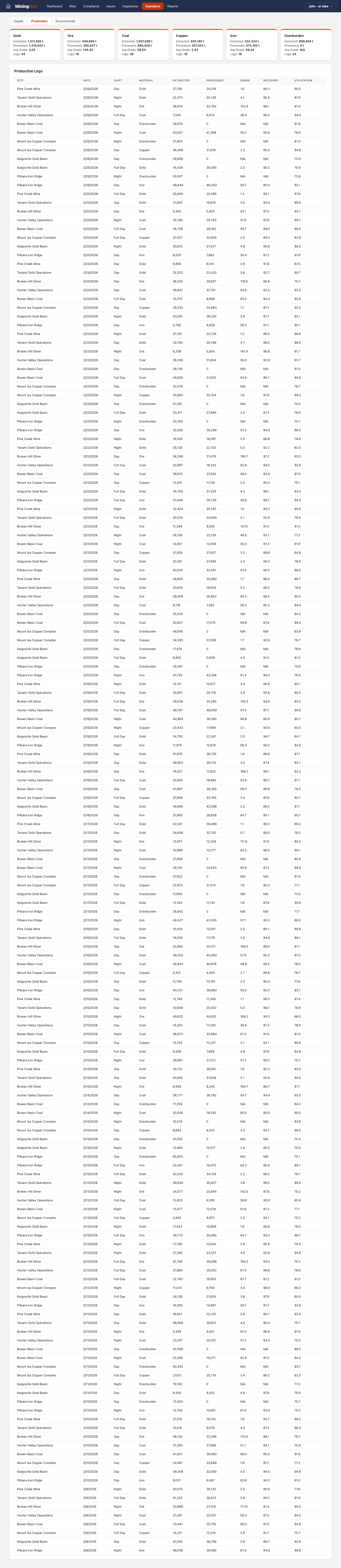 Mining Ops — Operations Production view