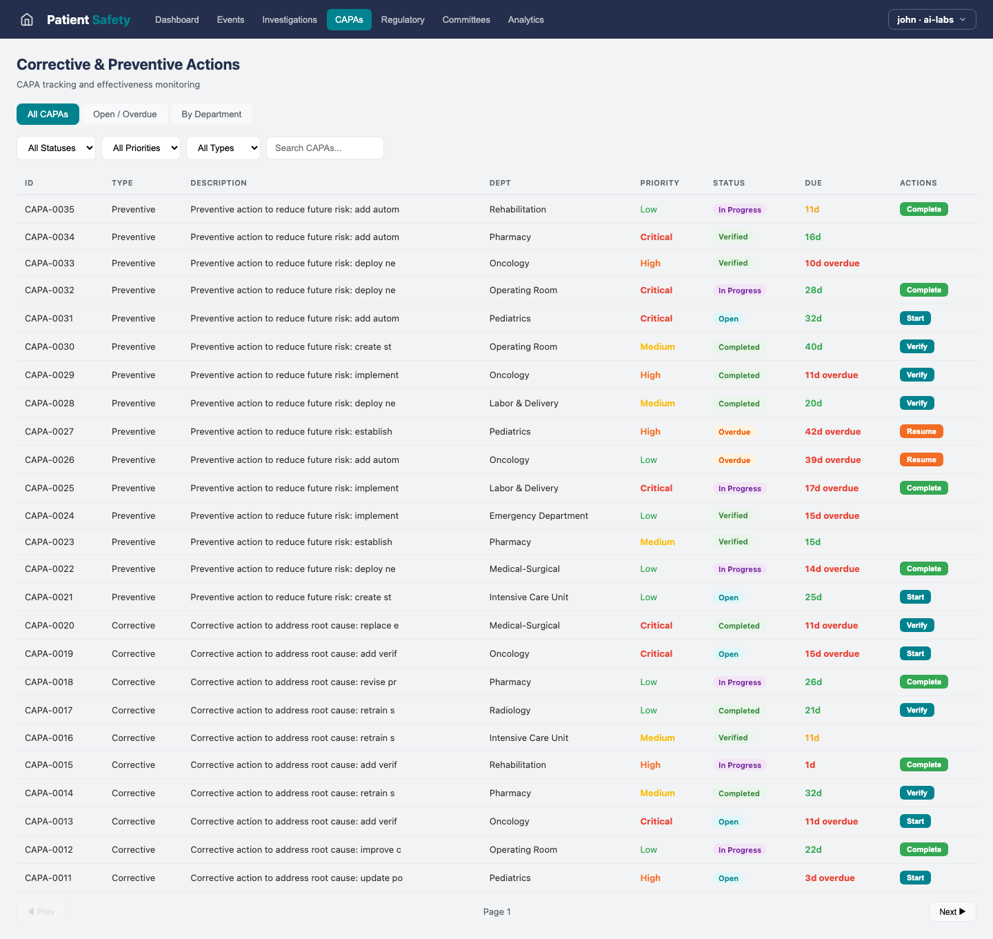 Patient Safety — Capas view