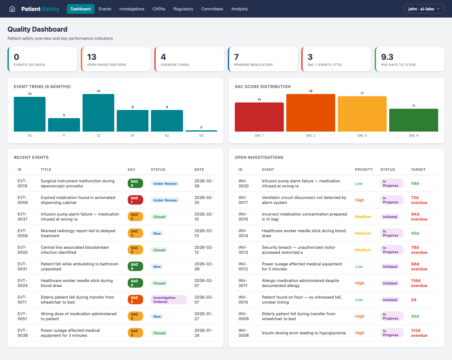 Patient Safety — Dashboard view