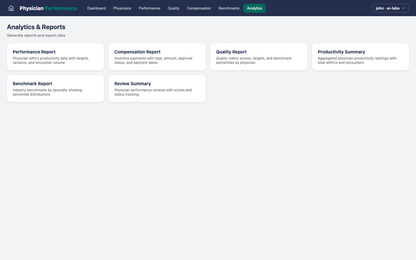 Physician Performance — Analytics view