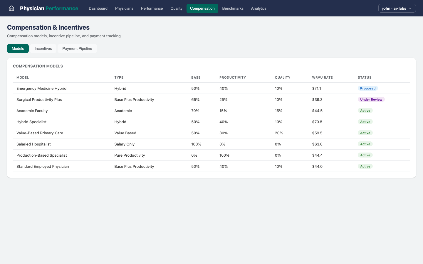 Physician Performance — Compensation view