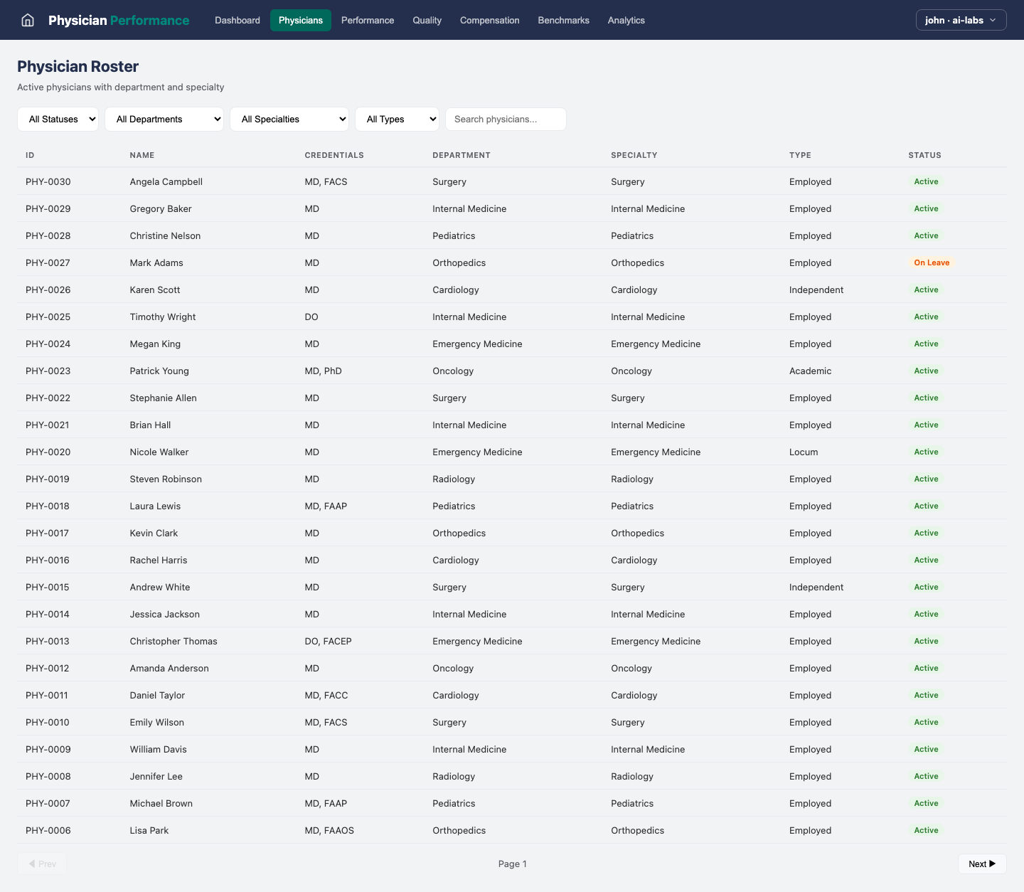 Physician Performance — Physicians view