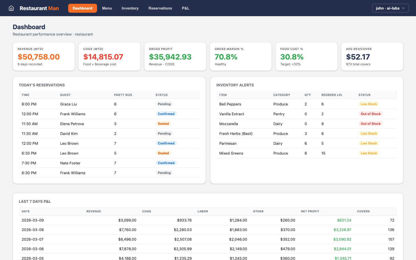 Restaurant Man screenshot