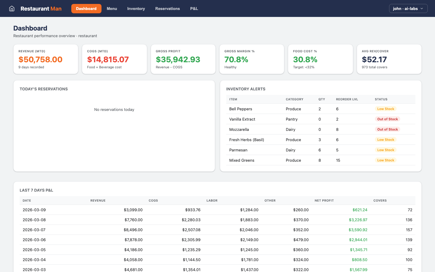 Restaurant Man — Dashboard view