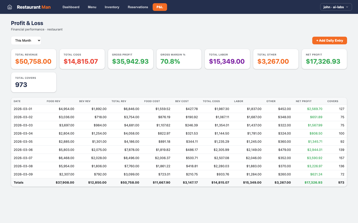 Restaurant Man — P L view