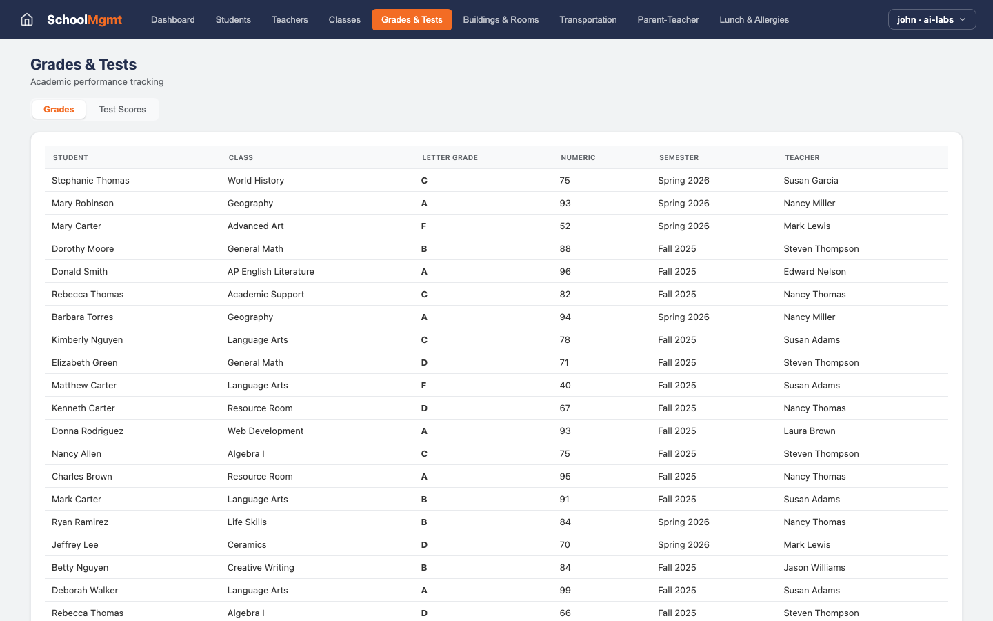 School Management — Grades Tests view
