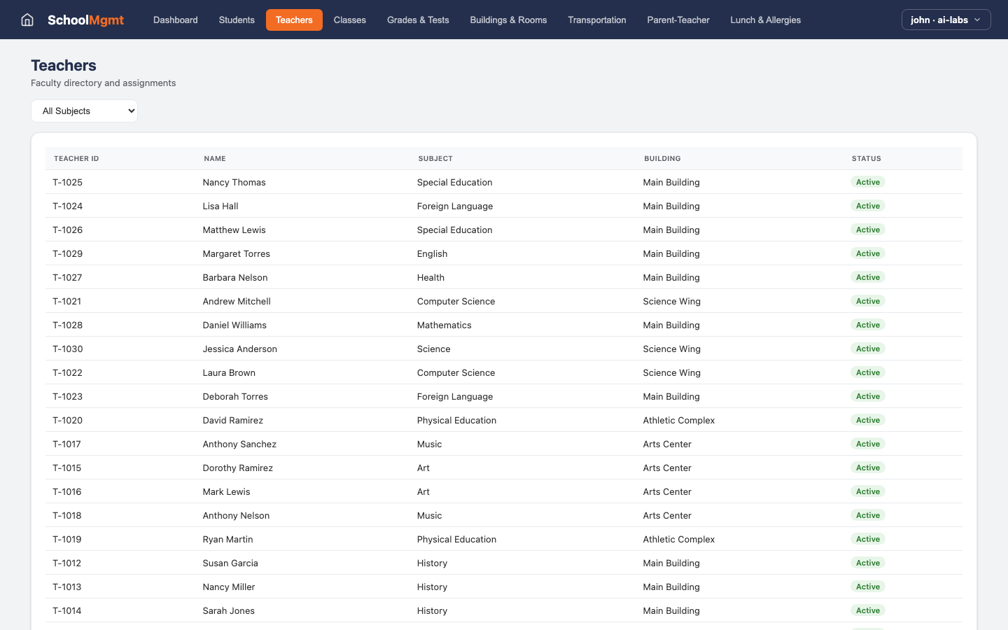 School Management — Teachers view