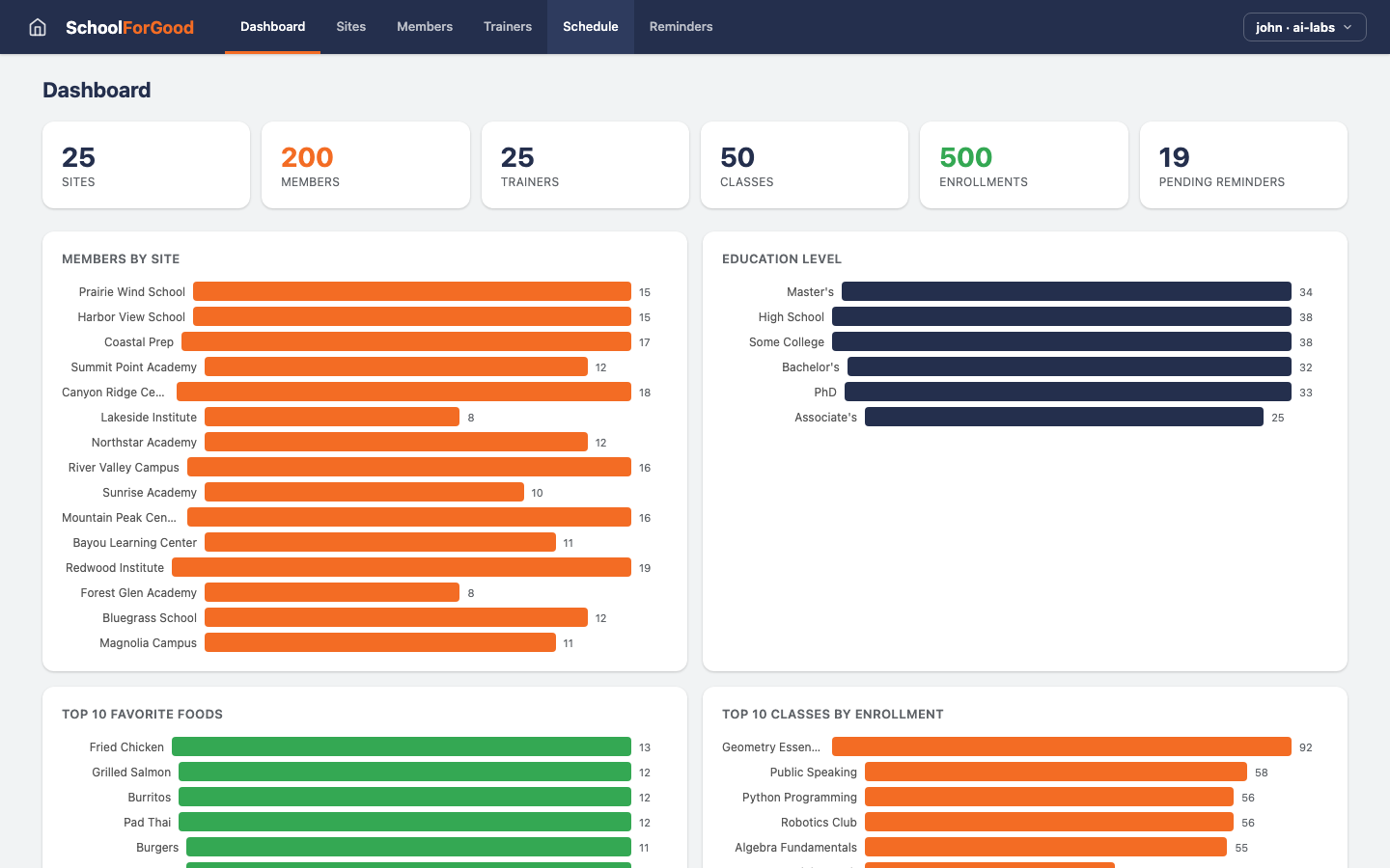 SchoolForGood — Dashboard view