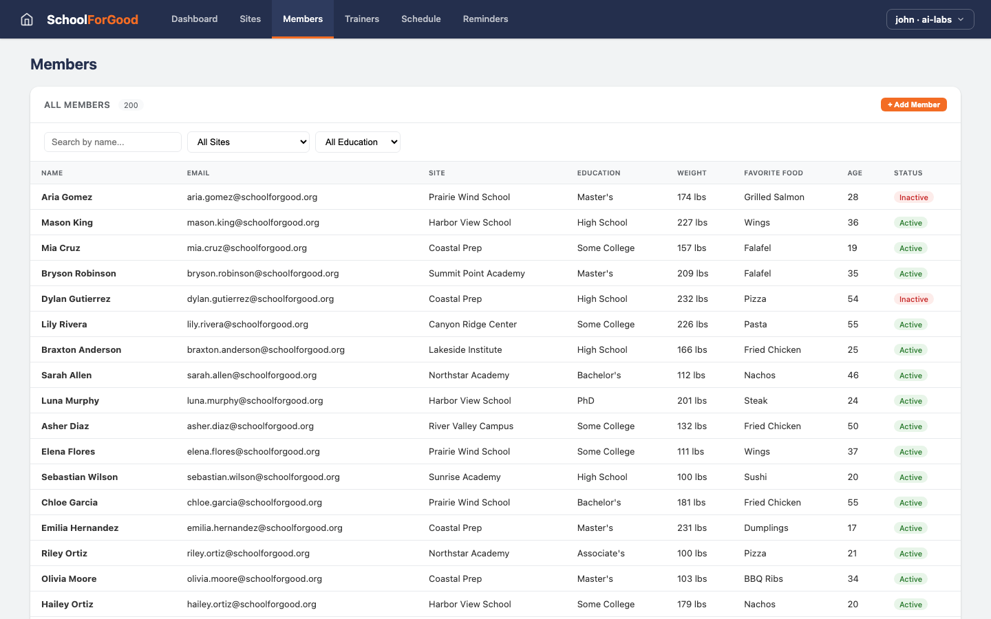 SchoolForGood — Members view