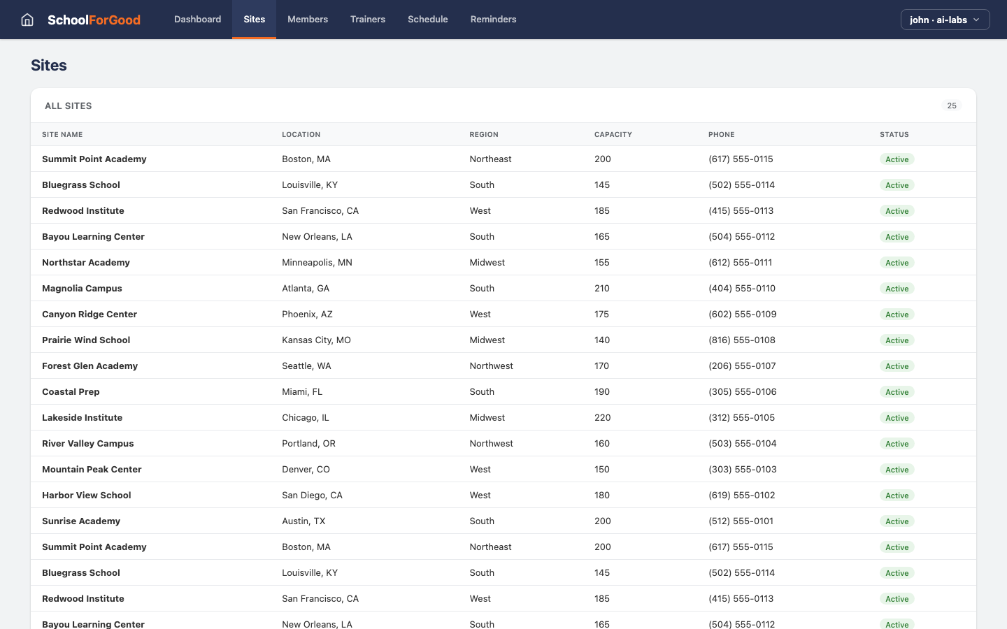 SchoolForGood — Sites view