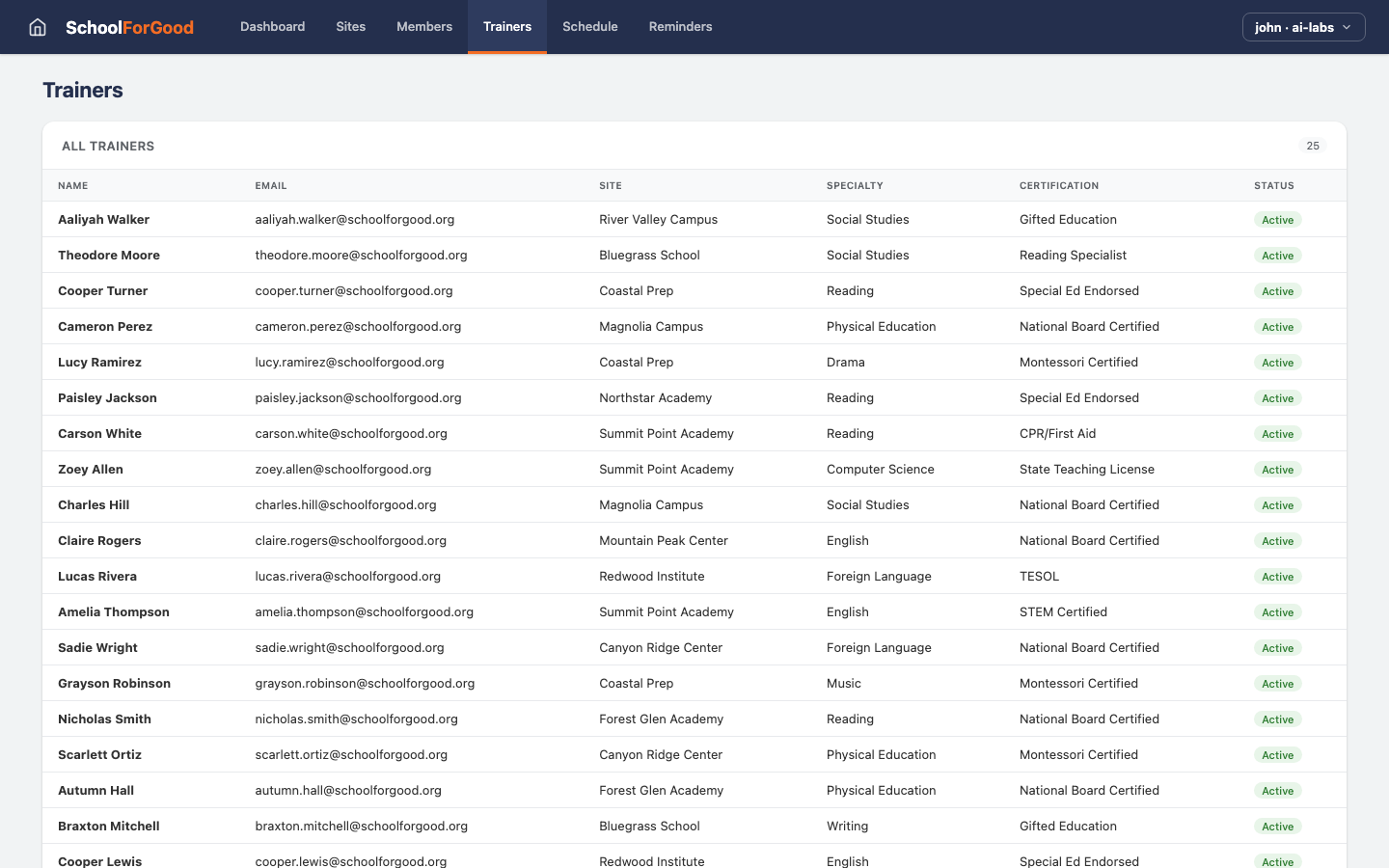 SchoolForGood — Trainers view