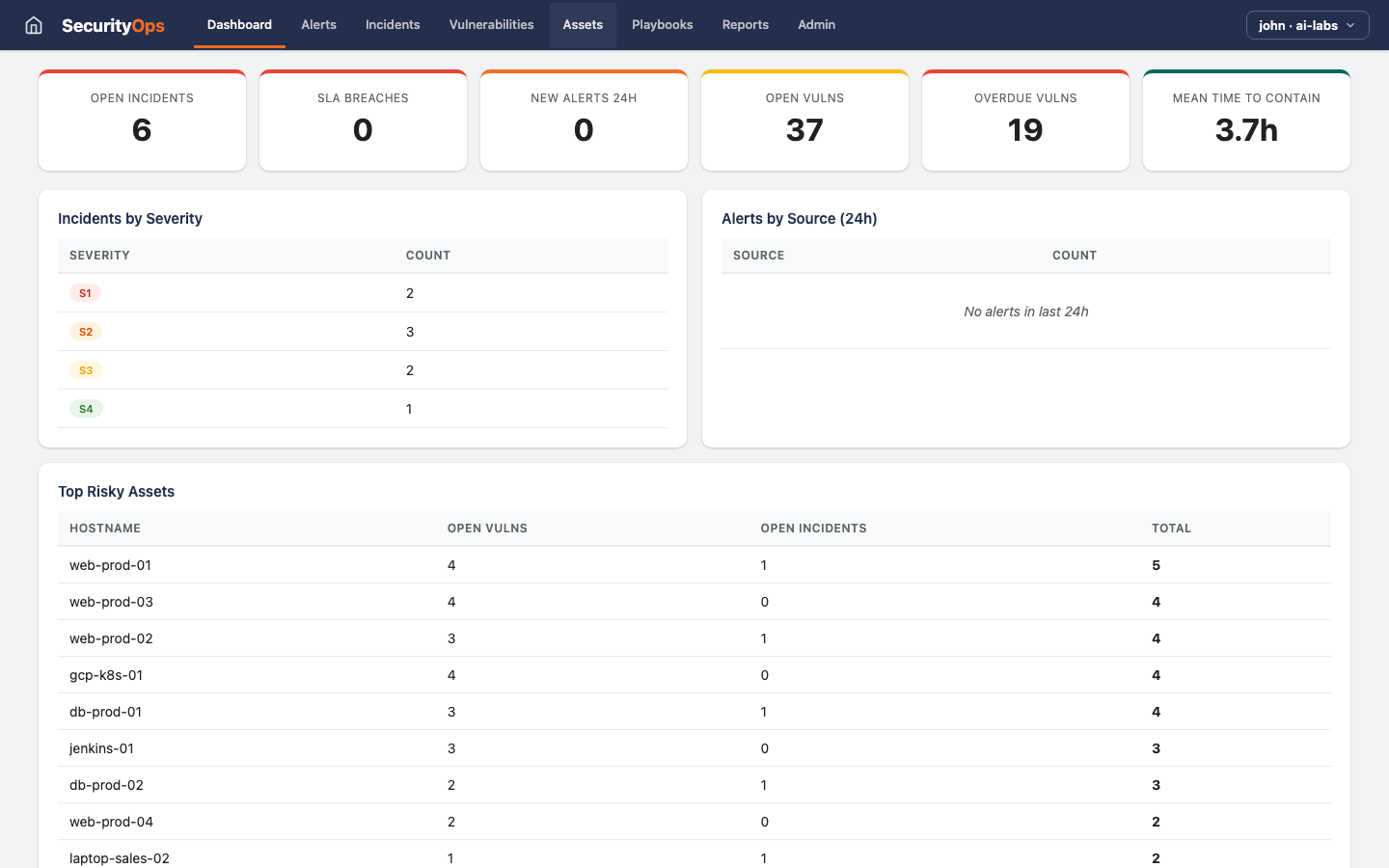 Security Ops — Dashboard view