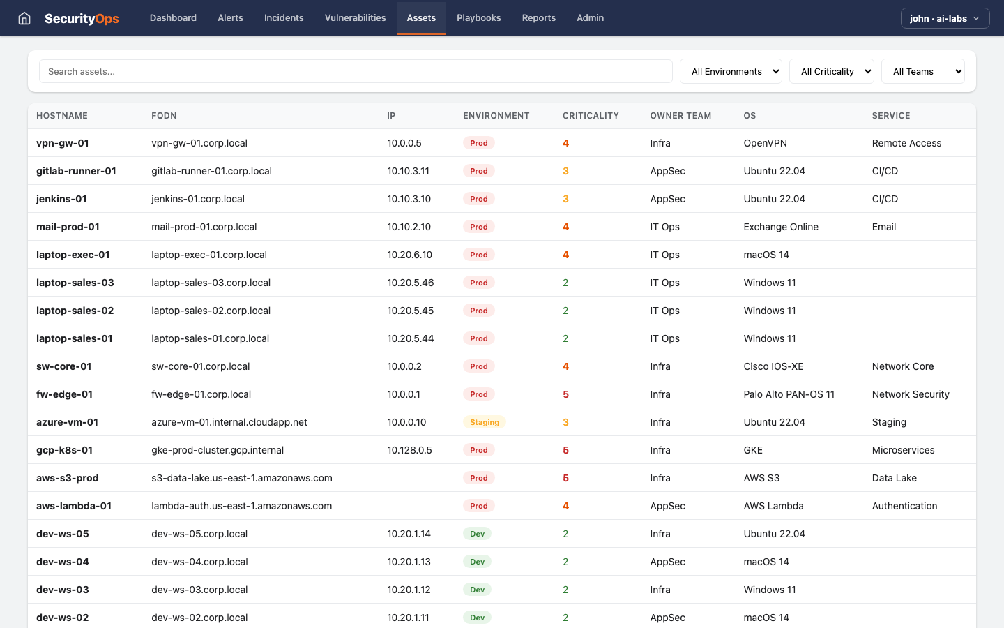 Security Ops — Assets view