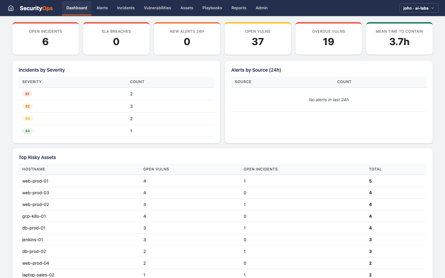 Security Ops — Dashboard view