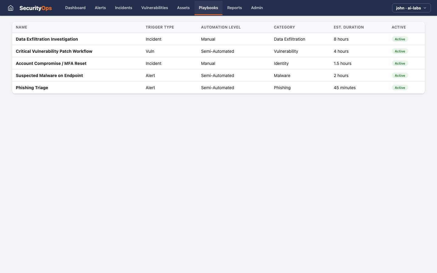Security Ops — Playbooks view