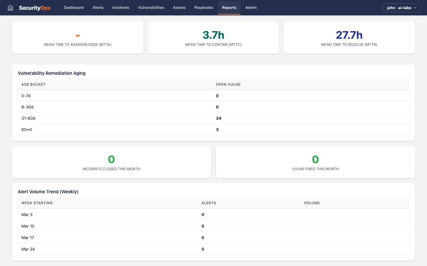 Security Ops — Reports view