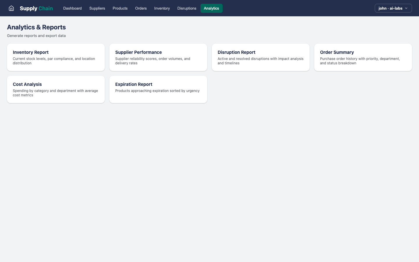 Supply Chain — Analytics view