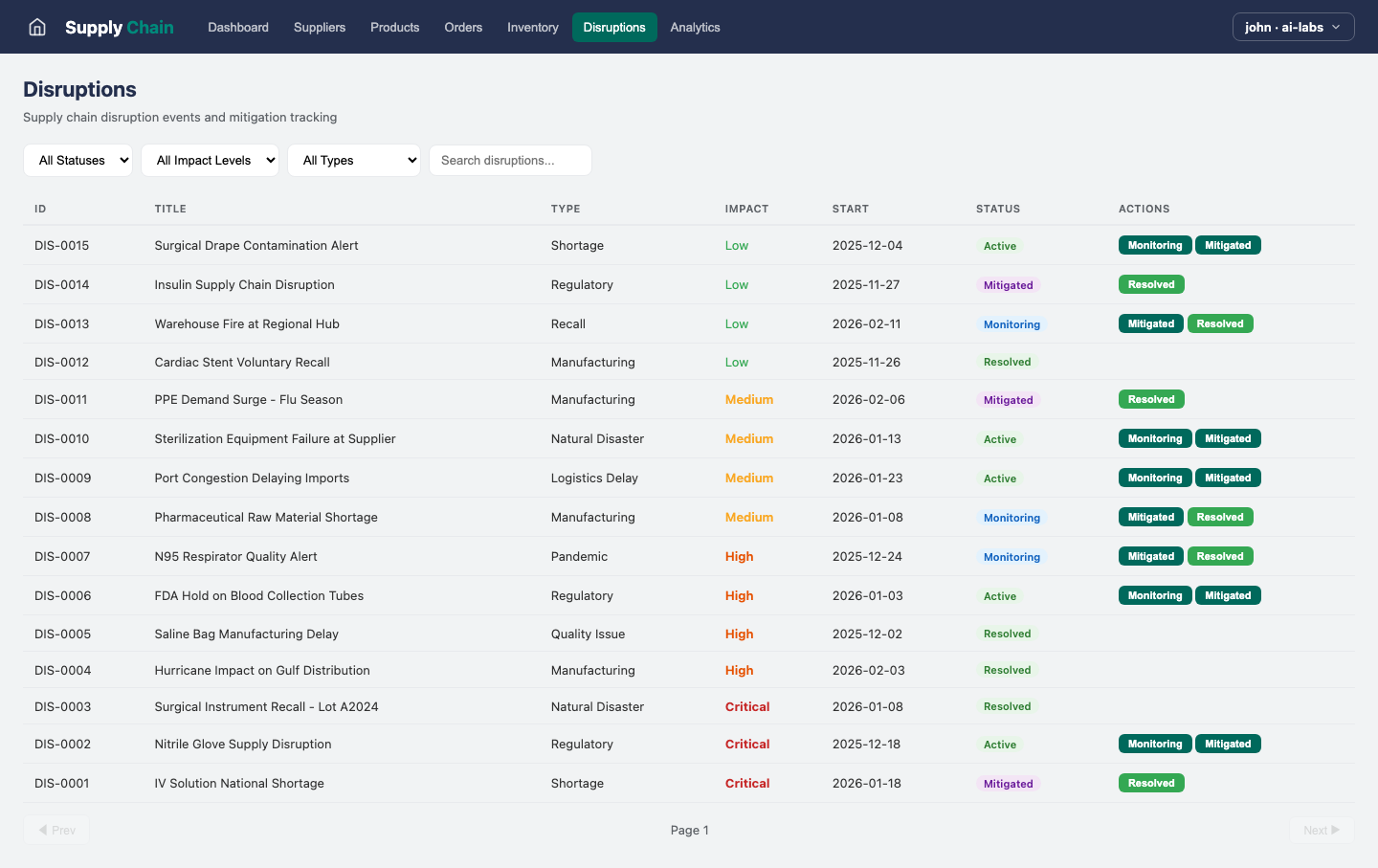 Supply Chain — Disruptions view
