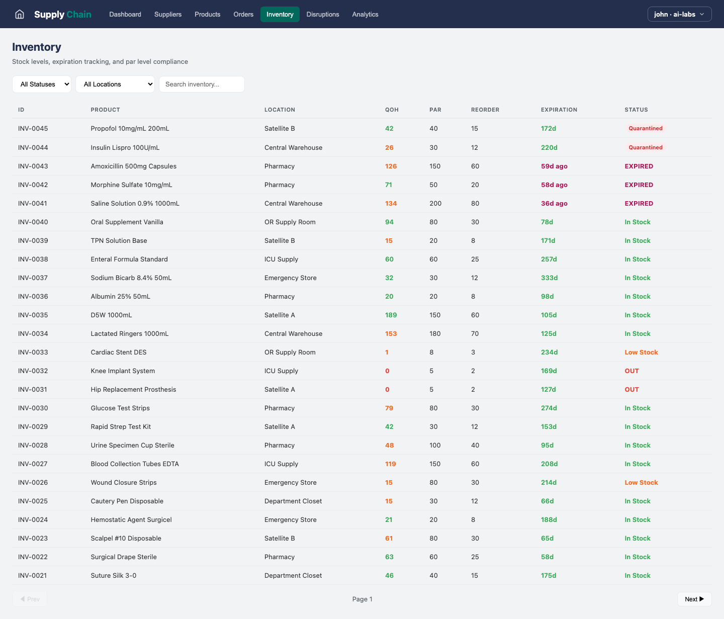 Supply Chain — Inventory view