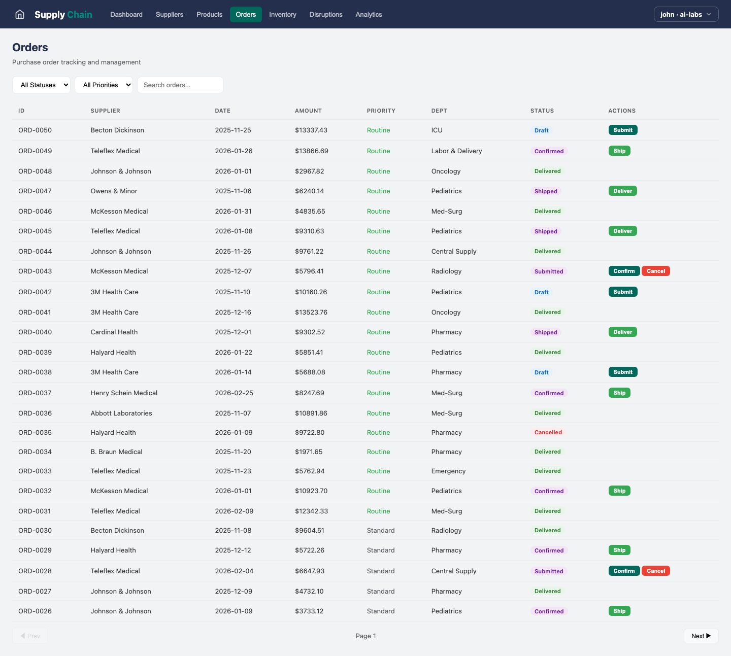 Supply Chain — Orders view