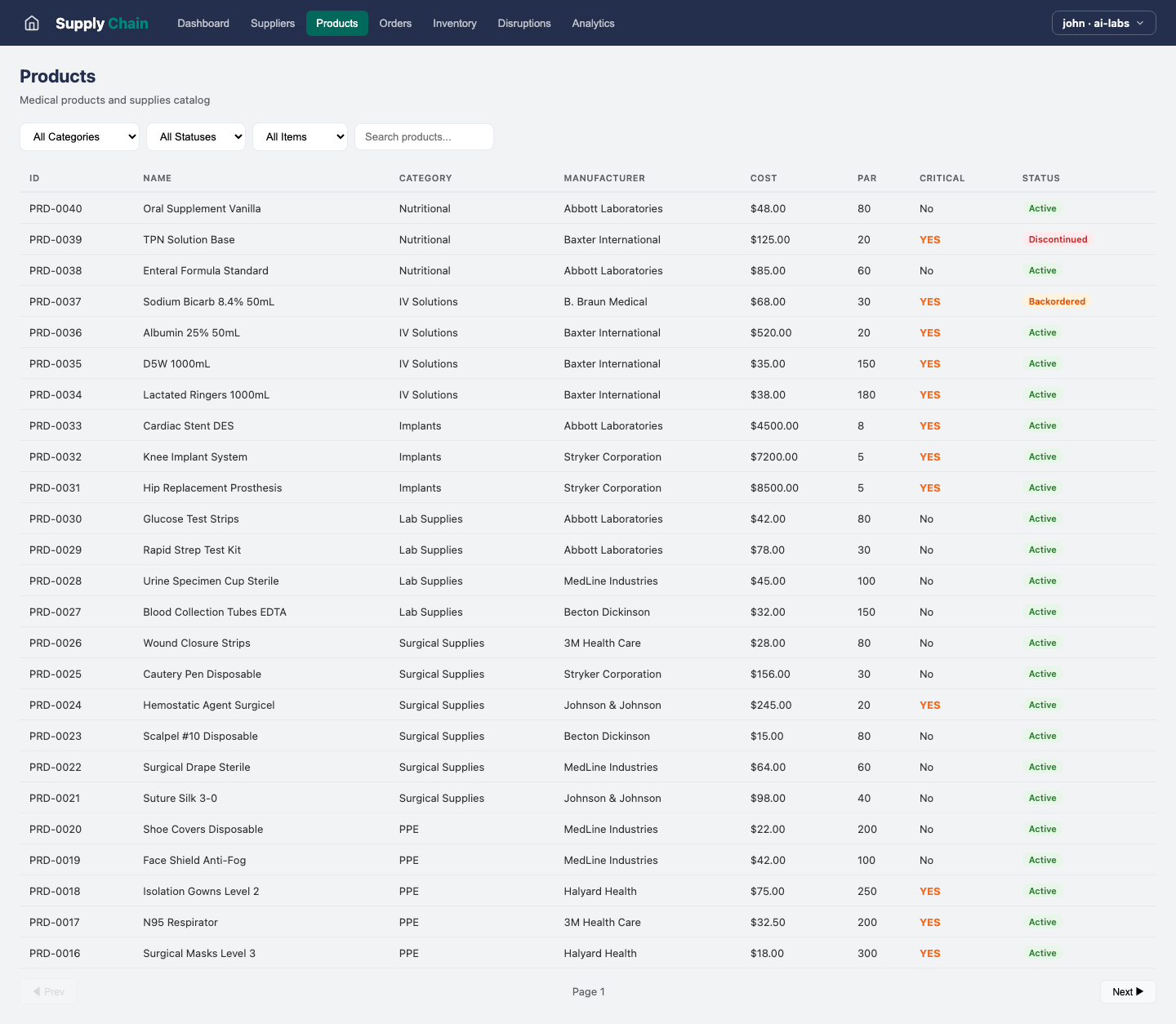Supply Chain — Products view