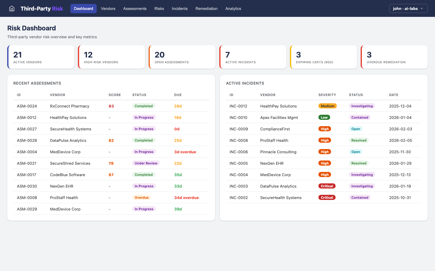 Third-Party Risk — Dashboard view