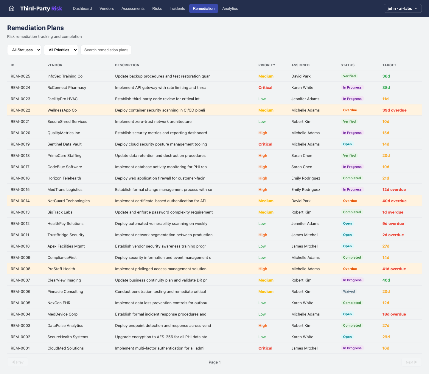 Third-Party Risk — Remediation view