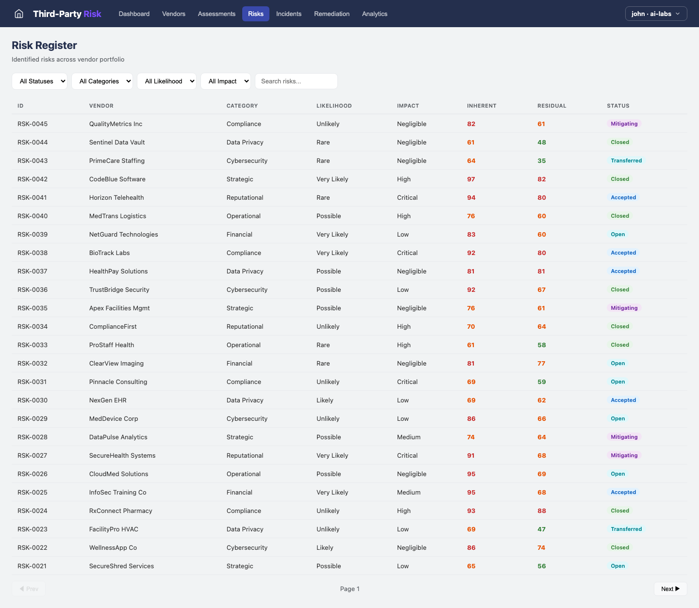 Third-Party Risk — Risks view