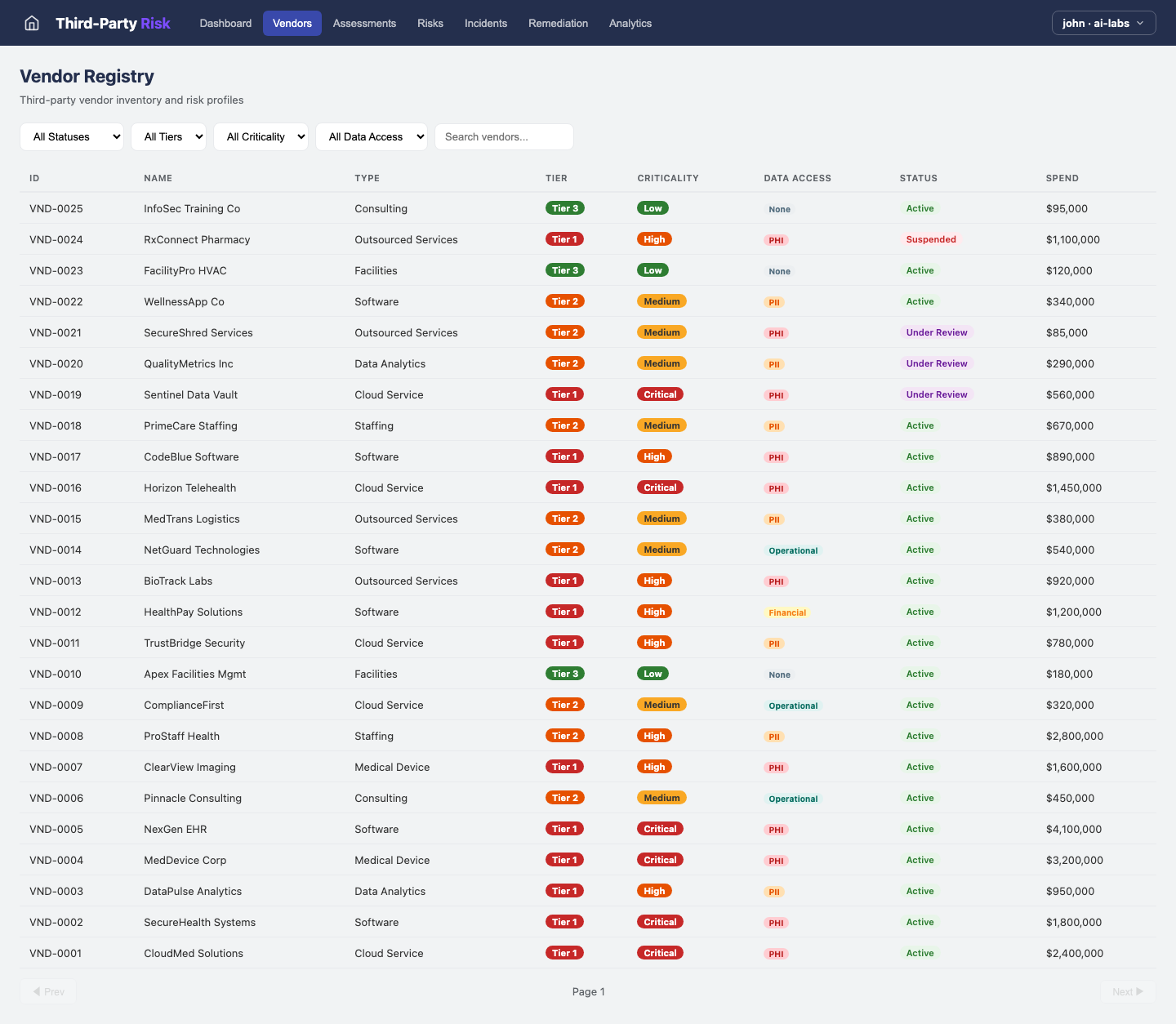 Third-Party Risk — Vendors view