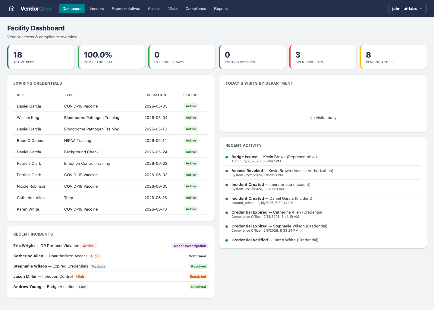 Vendor Credentialing — Dashboard view