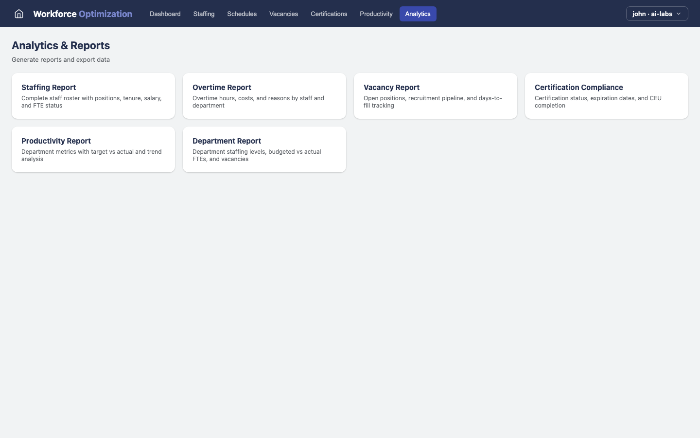 Workforce Optimization — Analytics view