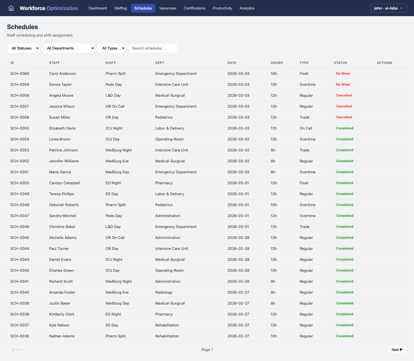 Workforce Optimization — Schedules view