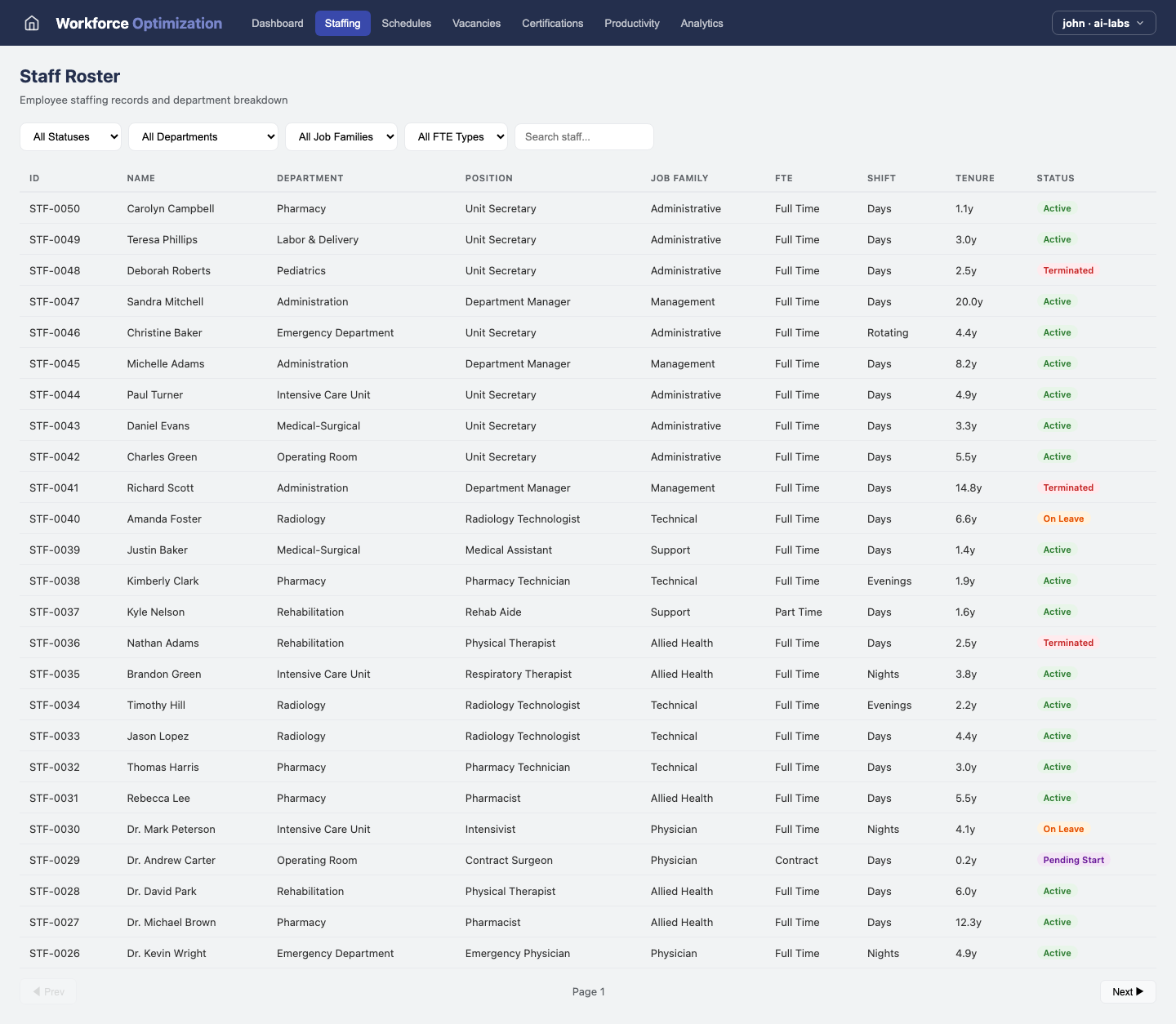 Workforce Optimization — Staffing view