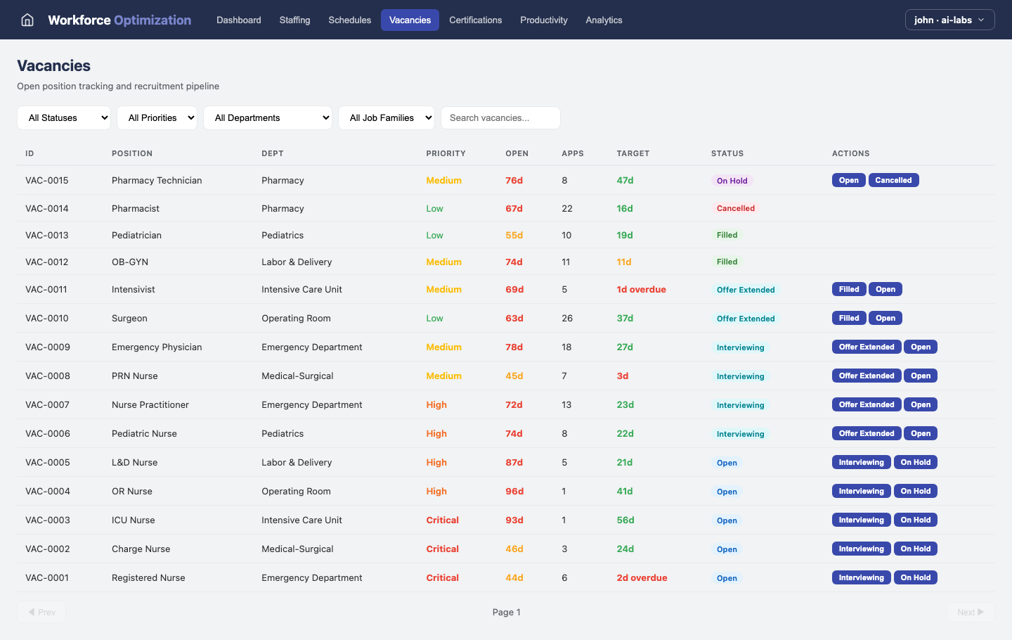 Workforce Optimization — Vacancies view
