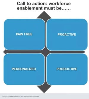Forrester 4-P model of workforce enablement