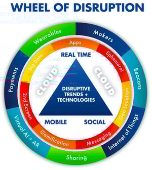 Biggest technology disruption ever?