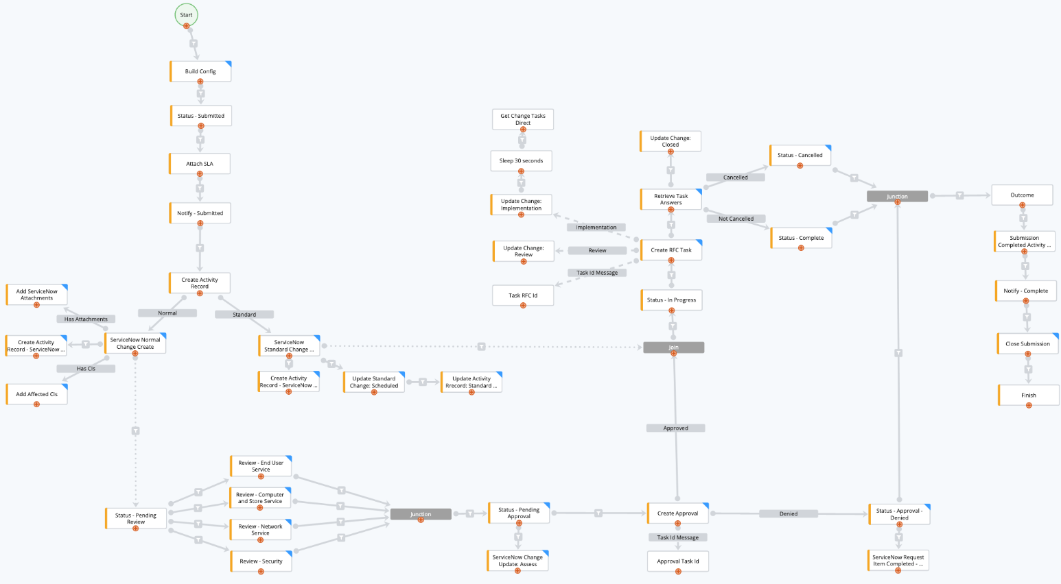 complex workflow 2 complex workflow 2