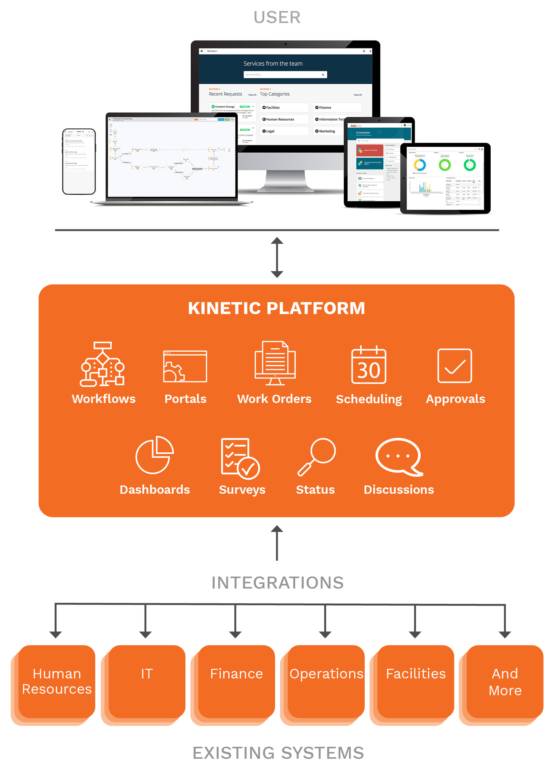 KD Platform Diagram 03.21-alt taller