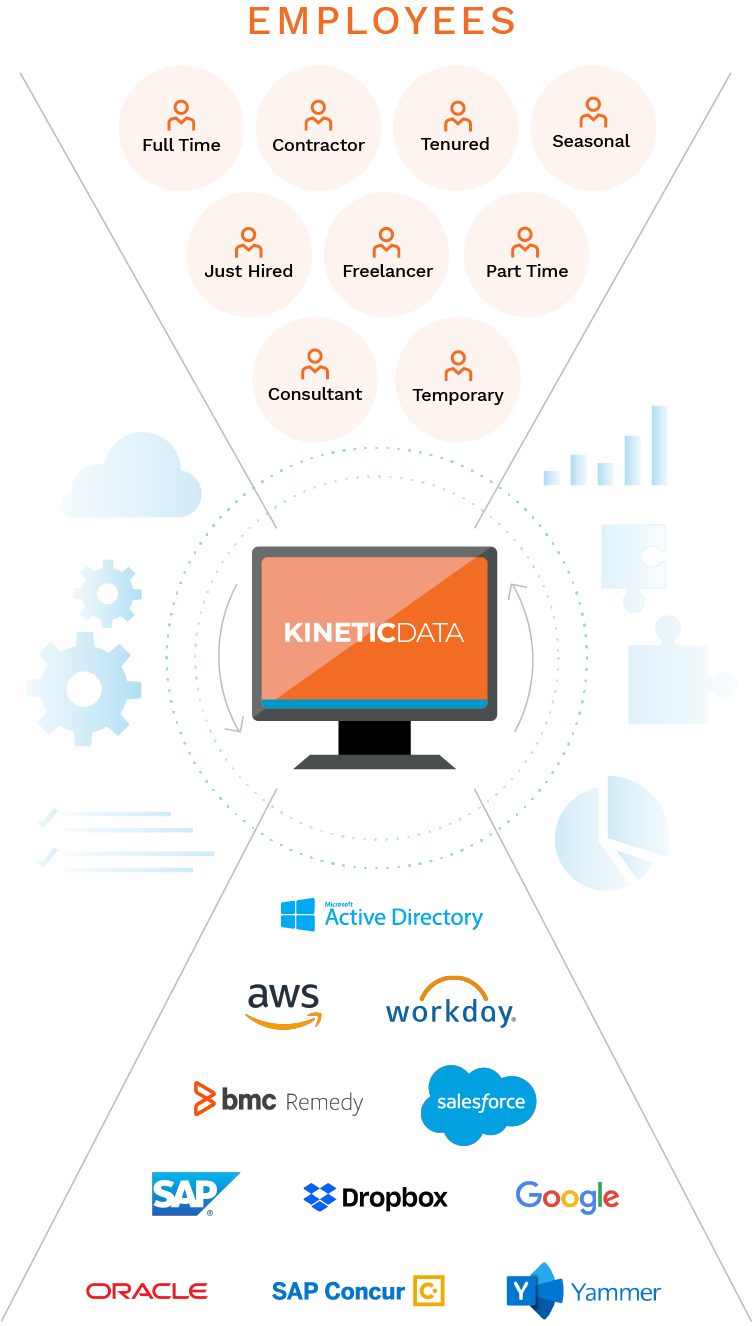 img-employee-experience-funnel_rev img-employee-experience-funnel_rev