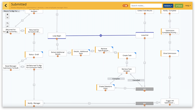 Kinetic Data Trigger Workflows Kinetic Data Trigger Workflows