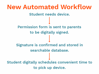Automated Workflow 1