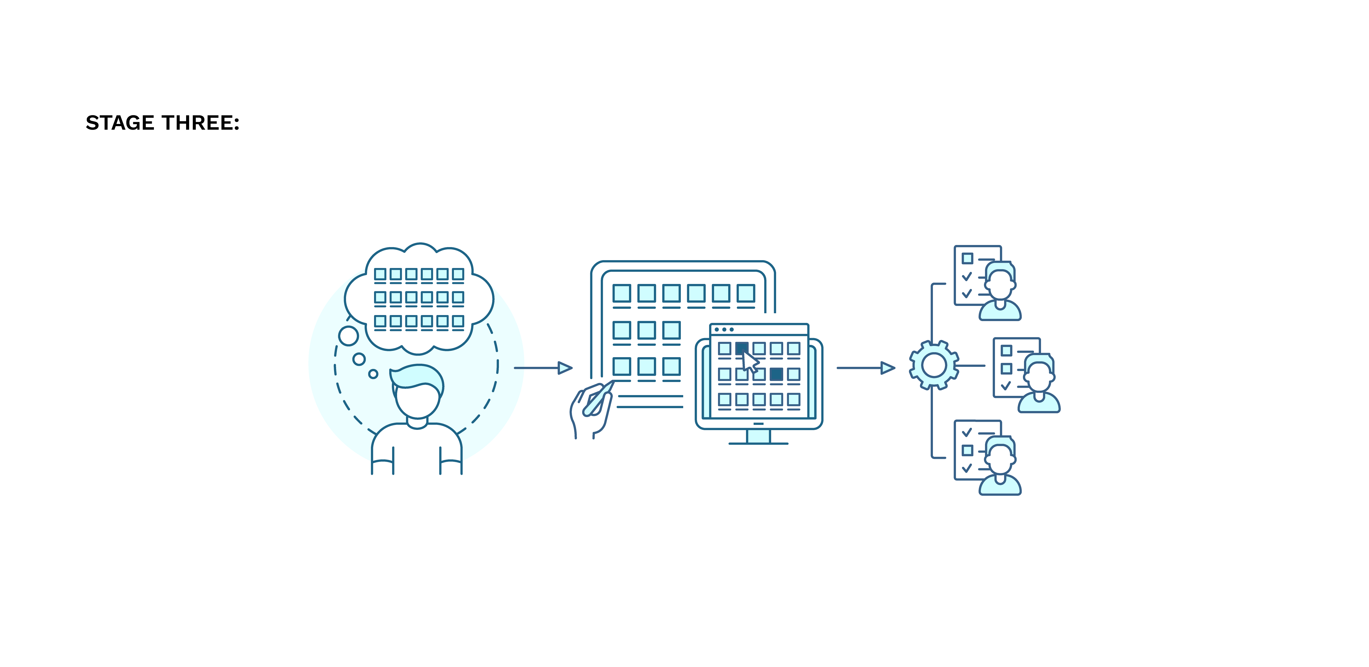 KAMM-diagram-stage-3