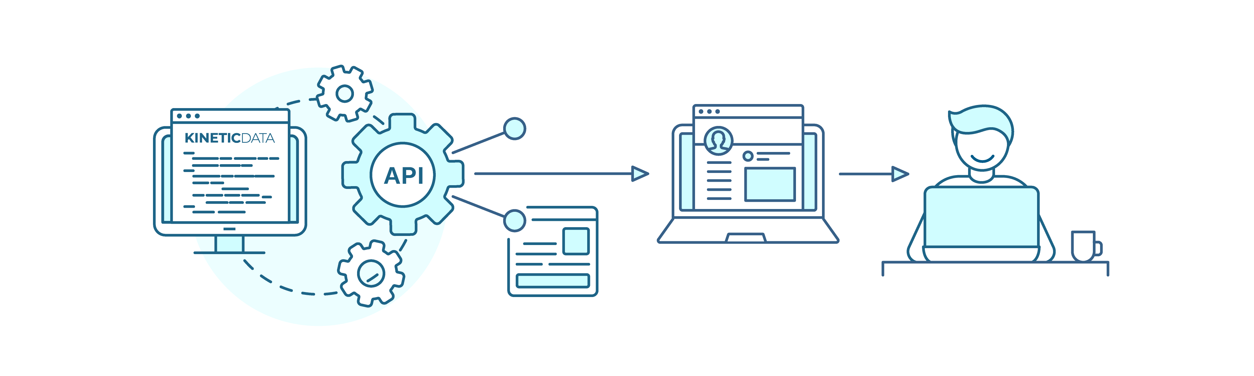 KAMM Diagram, Stage 4