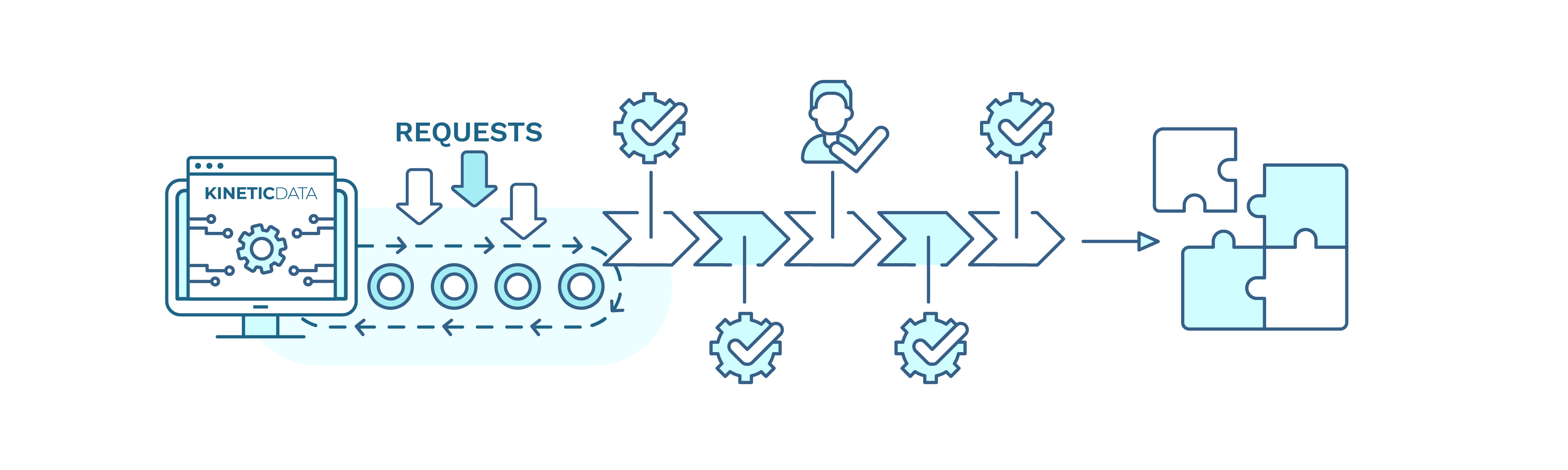 KAMM Diagram, Stage 5